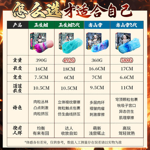 【男用器具】谜姬 山海玄中录二代异性硅胶名器【控价产品，先联系负责人备案，再申请白名单】 商品图4