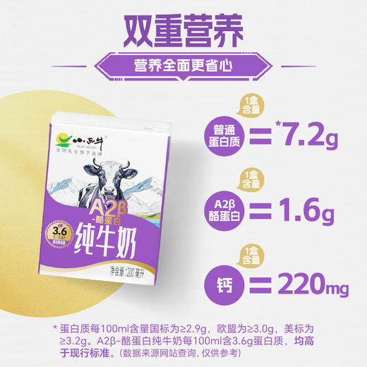 【新品上市】小西牛高原牧场A2β- 酪蛋白纯牛奶3.6g蛋白纯牛奶 200ml*10盒 商品图2