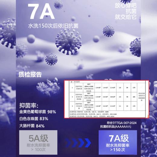 7天内发货【透气网眼】凉感干爽夏男士休闲运动翻领短袖POLO衫/206 商品图3
