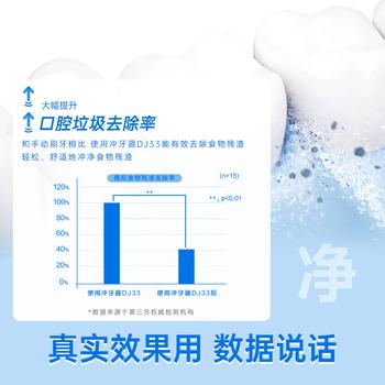 松下小圆管便携冲牙器儿童成人洗牙器水牙线洁牙器牙齿冲洗器正畸生日礼物送男女友DJ33白 /家用电器 /个护健康 /冲牙器 商品图3