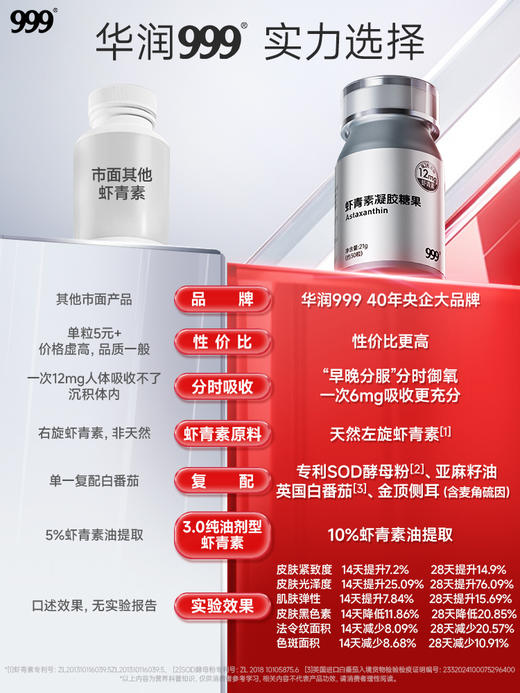 999虾青素凝胶糖果0.7g*30粒/瓶 商品图0