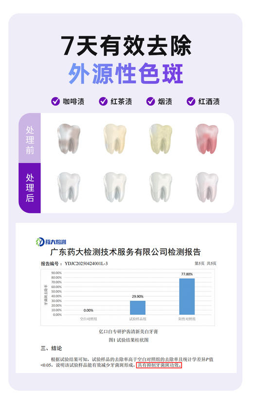 【大牌推荐】亿口白 专研护齿清新美白牙膏深层清洁亮白牙齿 100g/支 商品图2