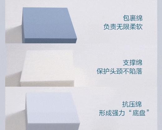 直发【亚朵工厂】 全新升级3.0pro深睡记忆枕 商品图8