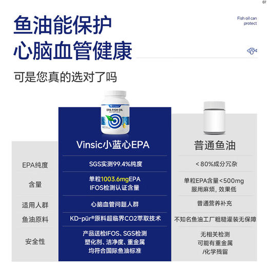 Vinsic EPA鱼油99%纯EPA高浓度Omega3血脂胆固醇深海鱼油软胶囊 商品图3