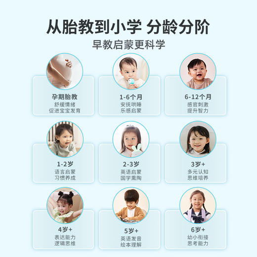 火火兔G3box早教机听儿歌播放器婴幼儿启蒙熏听益智儿童智能早教故事机 商品图2