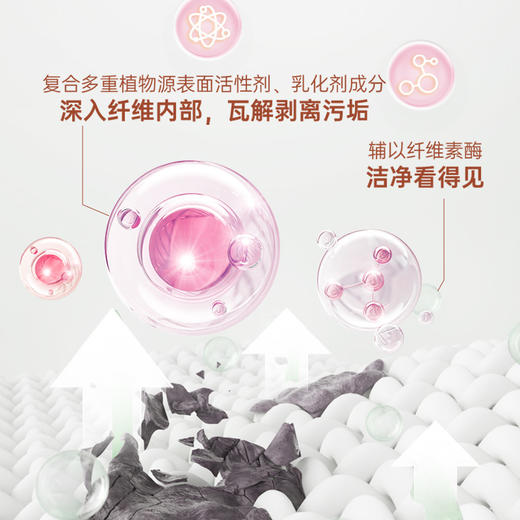 绿伞去污超人洗衣液(初晨玫瑰)2kg 商品图3