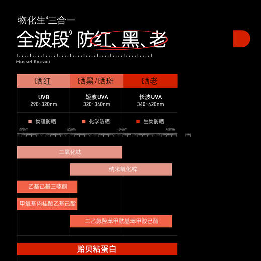 安肌士多重御光柔感防晒乳|妆前隔离防晒三合一，物化生全波段防晒 商品图6