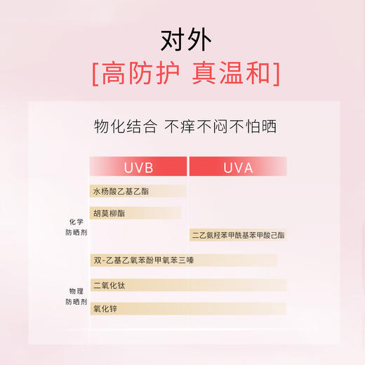 【年度新品】玻色因防晒高倍妆前乳液 商品图1