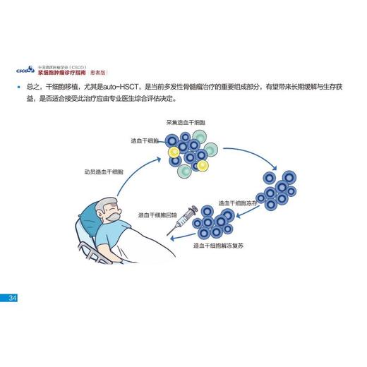 中国临床肿瘤学会浆细胞肿瘤诊疗指南：患者版 商品图4