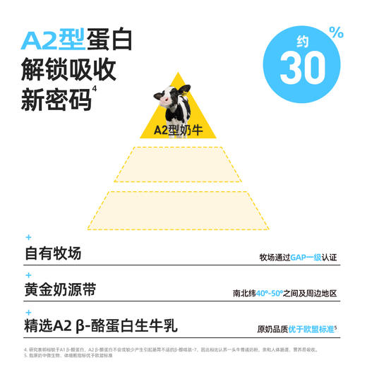 认养一头牛 A2 β-酪蛋白 生牛乳营养奶粉吨吨桶 全脂800g 商品图1