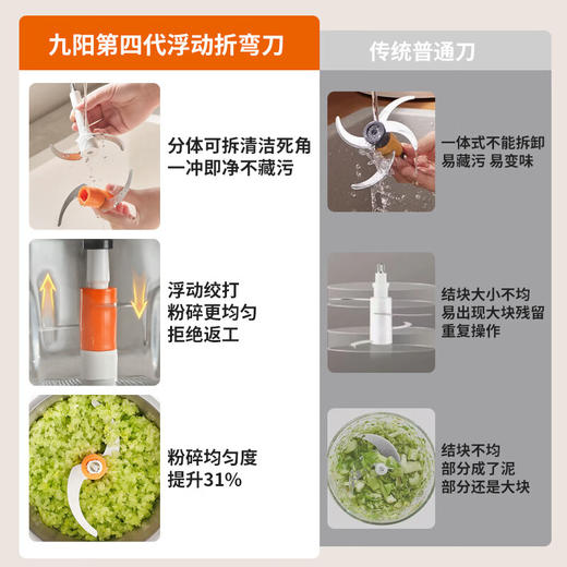 九阳不锈钢绞肉机家用绞馅碎肉机电动料理搅拌打肉饺子肉馅蒜蓉机 商品图2