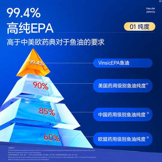 Vinsic EPA鱼油99%纯EPA高浓度Omega3血脂胆固醇深海鱼油软胶囊 商品图4