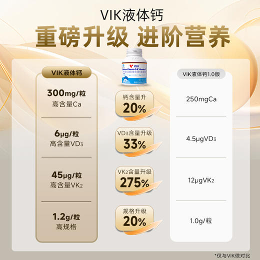 VIK®钙维生素D维生素K软胶囊60粒 商品图1