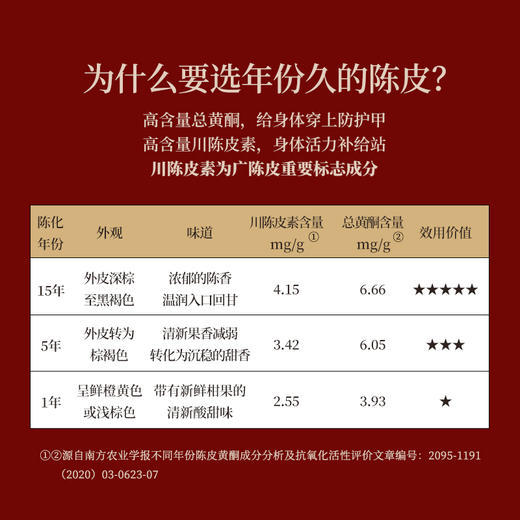 正安 陈皮礼盒 15年自然生晒 足年干仓陈化温润甘醇 经典玻璃大罐高端礼盒 送礼首选 200g/盒 商品图4