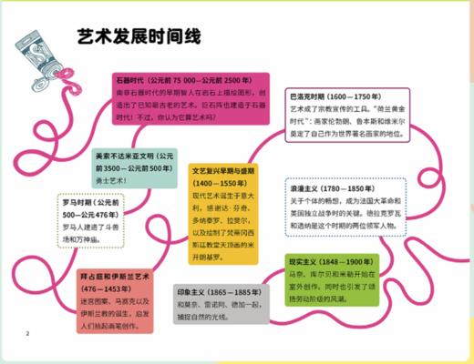 你好，艺术 商品图2