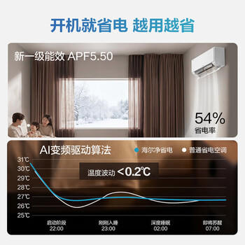 海尔空调 净省电 大1匹挂机 新一级能效变频冷暖卧室家用 双排纯铜管蒸发器 KFR-26GW/E1-1 商品图3