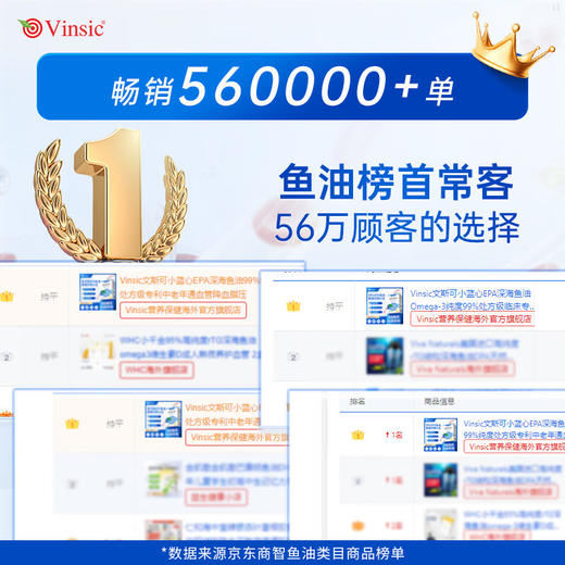 Vinsic EPA鱼油99%纯EPA高浓度Omega3血脂胆固醇深海鱼油软胶囊 商品图9