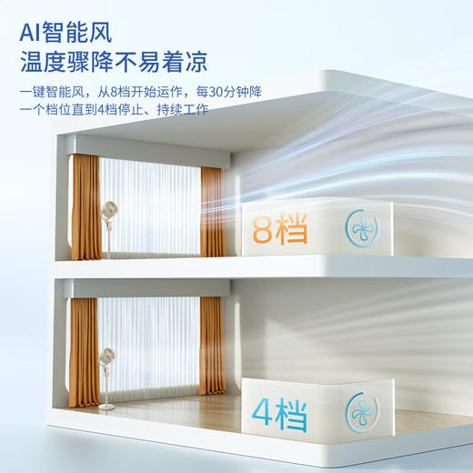 【西屋智能温感循环扇】西屋空气循环扇负离子净化落地扇家用卧室桌面台式宿舍超静音节能涡轮大风力对流换气扇摇头语音遥控 WTH-XH2605 商品图2