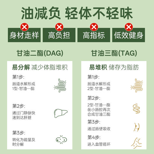 鸿日农庄玉米二酯食用油JL 商品图4