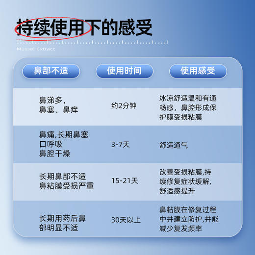 【限时多送1支】安肌士鼻喷|高纯度贻贝黏蛋白，花粉季用它安心！ 商品图3