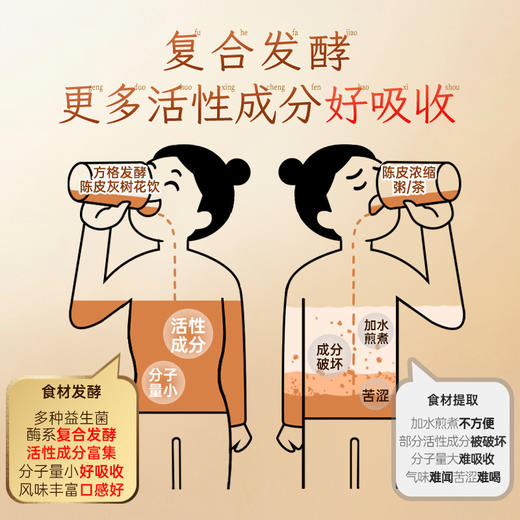 胡庆余堂 陈皮灰树花饮JL 商品图2