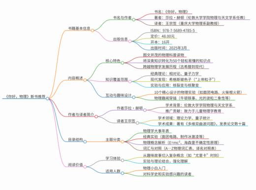 你好，物理 商品图2