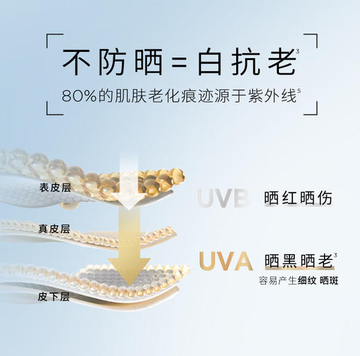 【YW】无忧购 （39/3件）欧莱雅多重防护隔离露7.5ml（截单后3-5天发货) 商品图9
