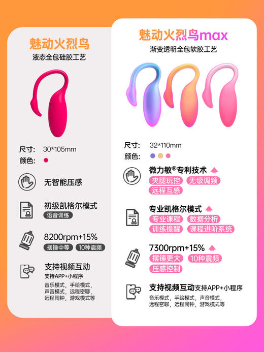 魅动火烈鸟二代MAX跳蛋女性 app远程遥控 凯格尔训练 商品图4