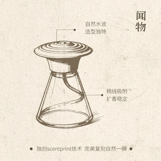 【自然印迹】110ml波纹盖无火香氛场景还原果汁感精油扩香礼物 商品图1