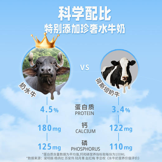皇氏杨森水牛纯牛奶   125mL*16盒/箱【WHD】 商品图3