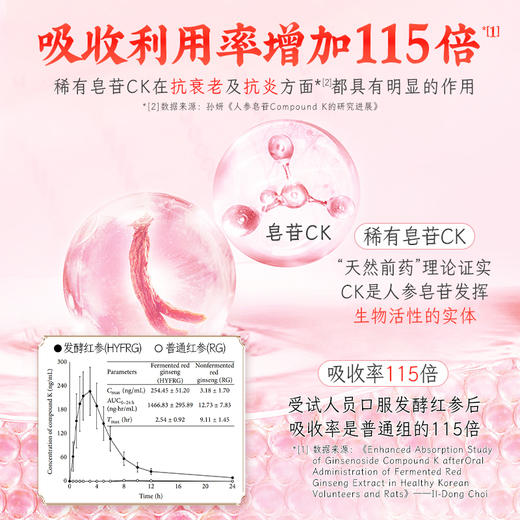 胡庆余堂红参蛹虫草发酵饮360ml/盒（40ml*9袋）JL 商品图2