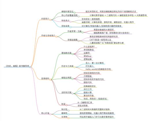 你好，编程 商品图2