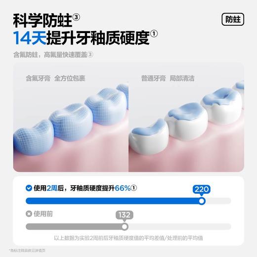 参半护釉健牙膏 -100g 商品图2