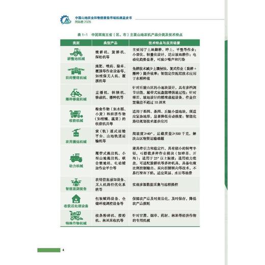 中国山地农业和智能装备市场机遇蓝皮书.国际篇.2025 商品图2