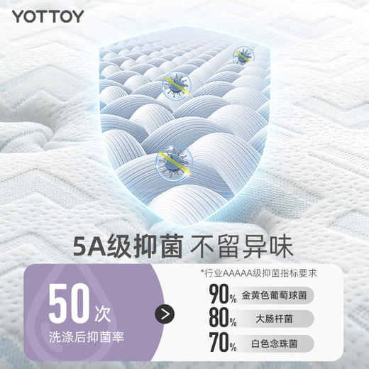 🎁清仓秒杀❗️49.9🉐YOTTOY运动护膝 商品图3