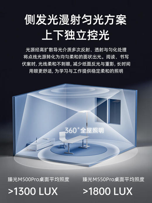 【美国UL光源认证护眼灯】ASAHOMEasahome立式护眼灯落地灯学习专用防近视感应雷达全屋太阳光 AL-L100Plus智光系列 商品图3