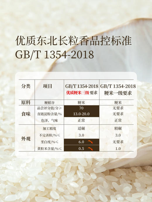 十月稻田优质东北大米长粒香5kg*2  山姆会员店商品非商品原因不支持退款 商品图6