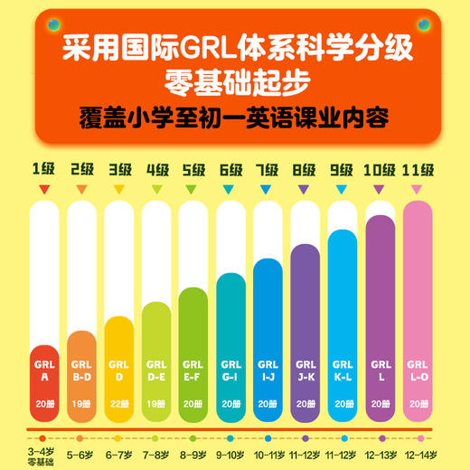 快乐企鹅小学英语分级阅读·基础级（全120册） 商品图1