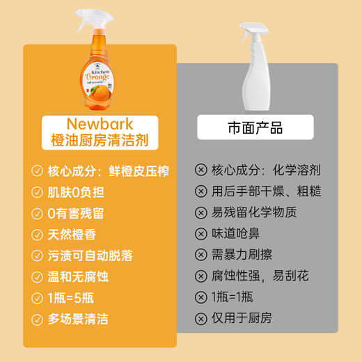 ⁵59元/套【 橙油厨房清洁浓缩液】橙油精华去污 多场景适用 500ml*瓶 YY05-BDM 商品图1