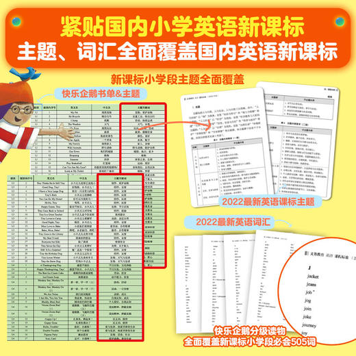 快乐企鹅小学英语分级阅读·基础级（全120册） 商品图3
