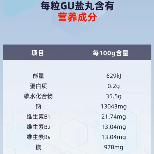 美国GU盐丸补充电解质含钠镁维生素生姜根【到期27年4月11日】 商品图3