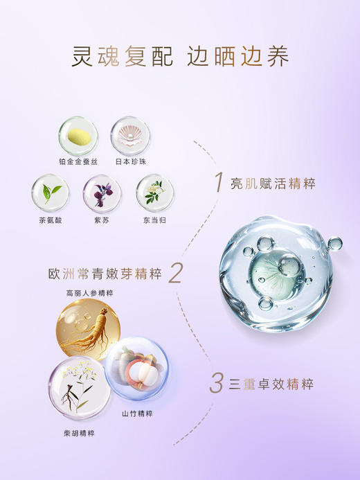 【YW】无忧购“CPB肌肤之钥御龄防晒乳霜8ml（截单后3-5天发货) 商品图1