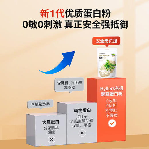Hyllers有机豌豆蛋白粉女性健身增肌减脂塑形非乳清蛋白体重管理 商品图1
