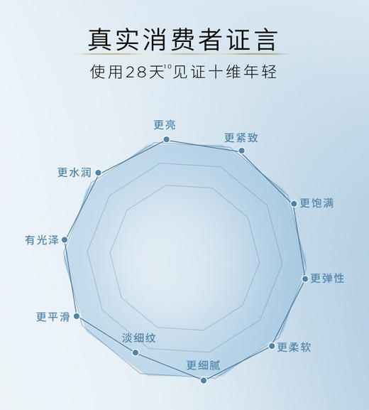 【YW】无忧购 （39/3件）欧莱雅多重防护隔离露7.5ml（截单后3-5天发货) 商品图3