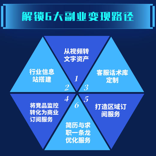 零基础养“龙虾”：OpenClaw部署+实战+变现一本通 商品图3