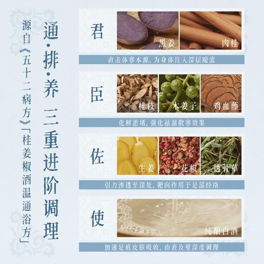 【无患子】后辰黑姜浓缩泡脚液：苗族古方温阳排濕，泡走身体“卡顿”，每日一泡，人越泡越轻盈😊 商品图3