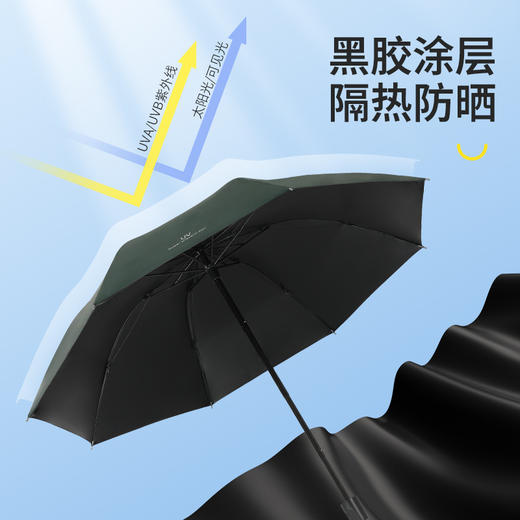 【UV加厚黑胶❗️晴雨两用伞】便携抗风晴雨两用伞，加厚黑胶高倍防晒，防紫外线隔热，加粗伞骨抗风，夏日防晒防雨一站式搞定，防晒伞遮阳伞学生晴雨伞三折太阳伞L 商品图1
