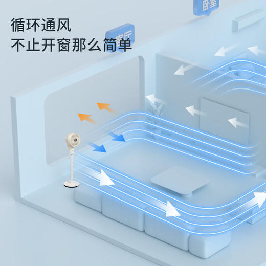 【西屋高性价比空气循环扇】空气循环扇机械控制落地扇家用卧室桌面台式宿舍超静音节能涡轮大风力对流换气扇摇头 WTH-XH075 商品图2