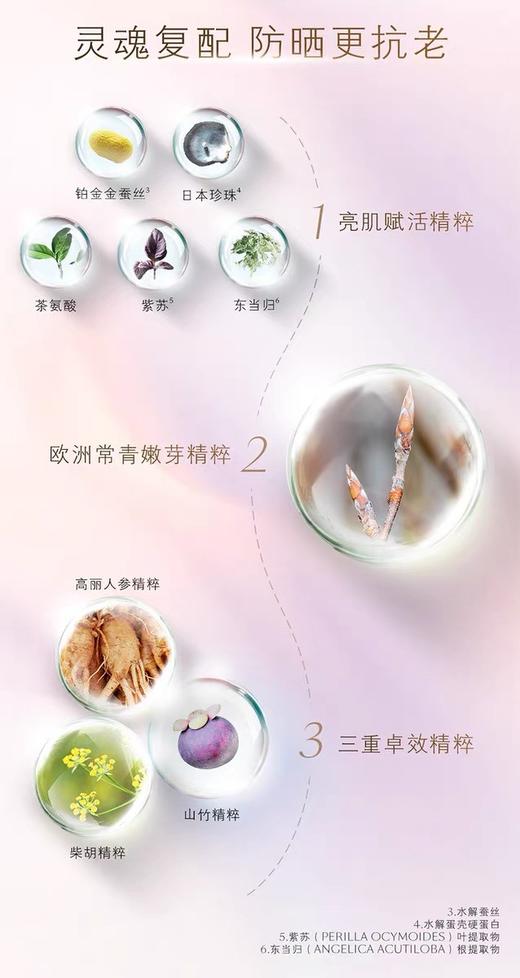 一店k （DFS免税渠道！防伪可查！）防晒界的爱马仕真不是吹的！防晒 + 抗老 + 提亮！用过真的会爱上！御龄养肤型高倍防晒乳液  正装50ml 商品图6