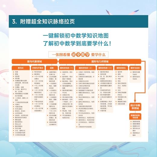 课本里不可不知的100个数学知识点（初中篇） 商品图4